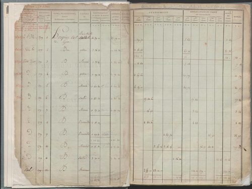 État de sections.