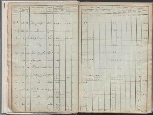 État de sections.