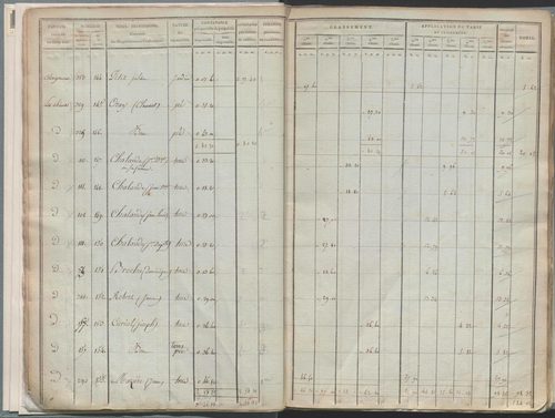 État de sections.