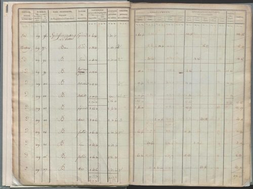 État de sections.