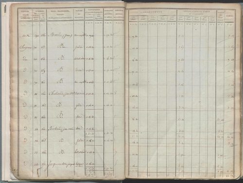 État de sections.