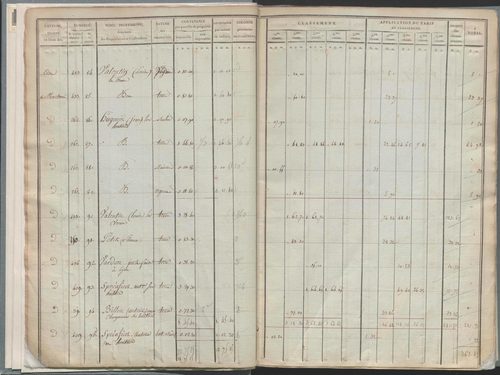 État de sections.