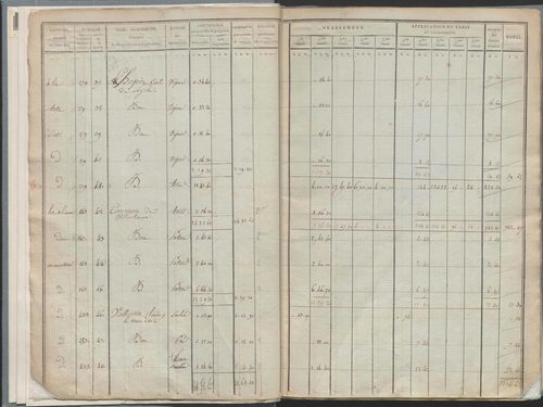 État de sections.