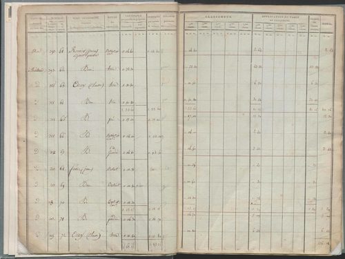 État de sections.