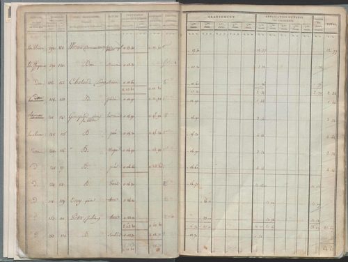 État de sections.