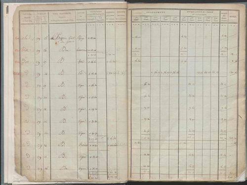 État de sections.