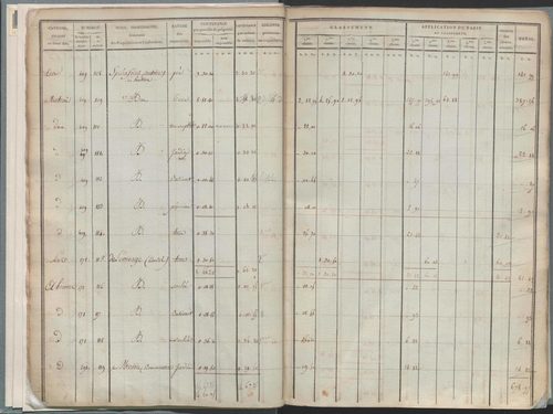 État de sections.