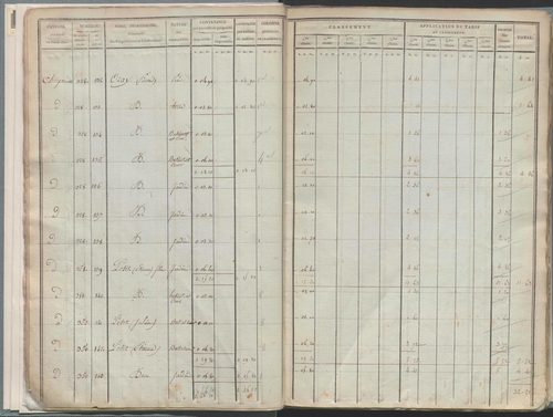 État de sections.