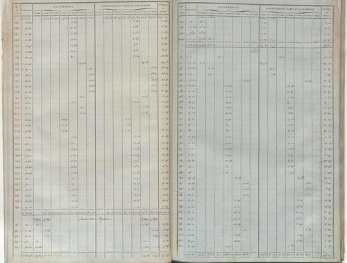 État de sections.