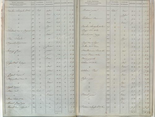 État de sections.