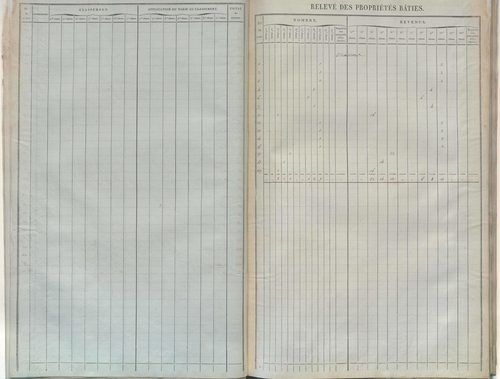 État de sections.