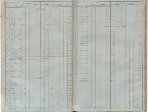 État de sections.