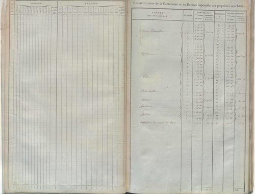 État de sections.