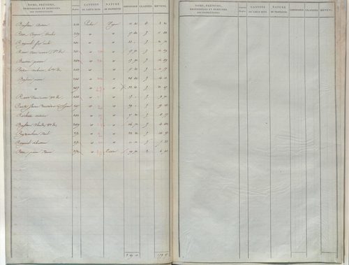 État de sections.