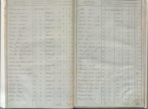 État de sections.
