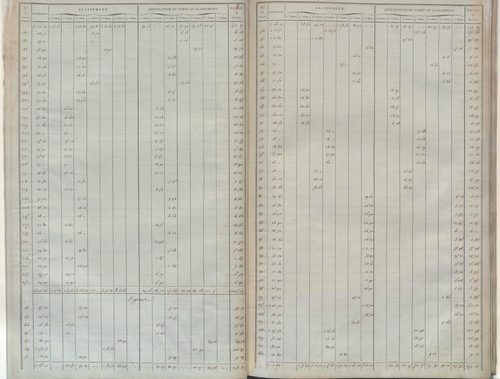 État de sections.