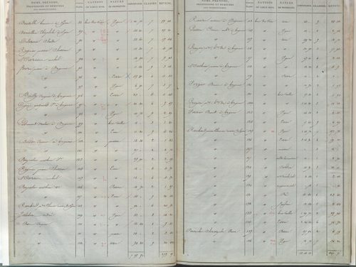 État de sections.