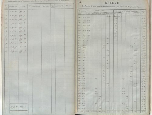 État de sections.