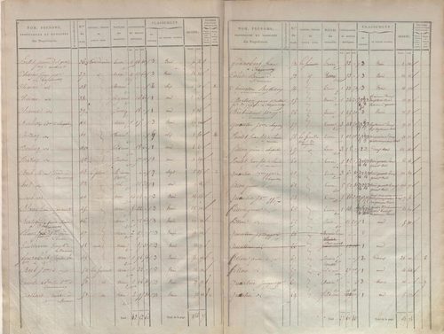 État de sections.