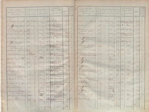 État de sections.