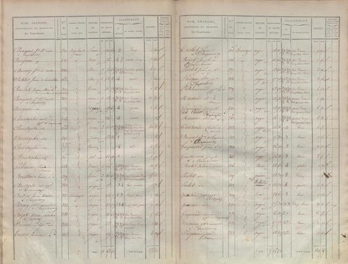 État de sections.