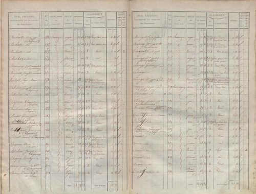 État de sections.