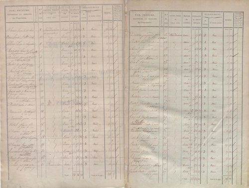 État de sections.