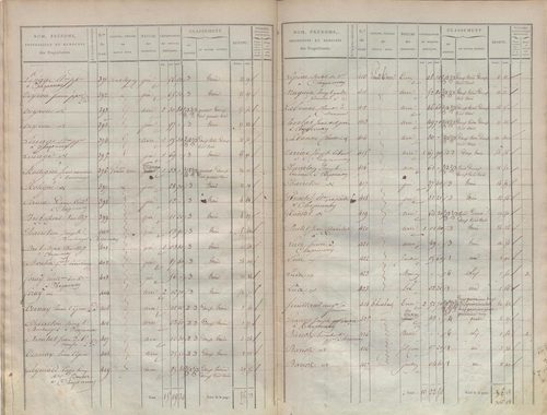 État de sections.