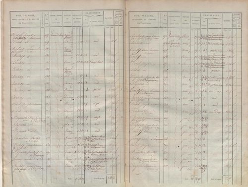 État de sections.