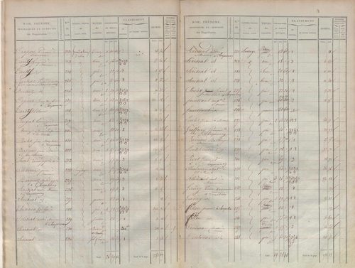 État de sections.