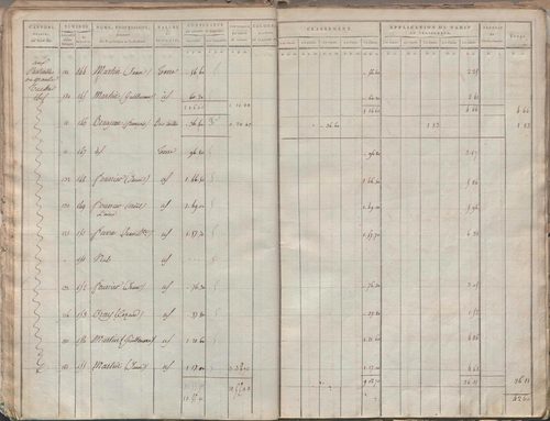 État de sections.