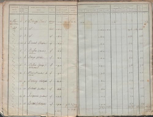 État de sections.