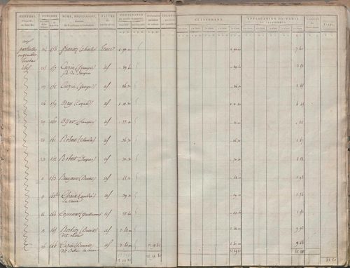 État de sections.