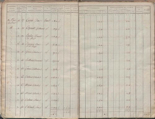 État de sections.