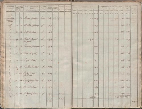 État de sections.