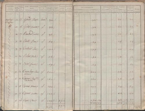État de sections.