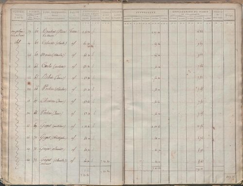 État de sections.