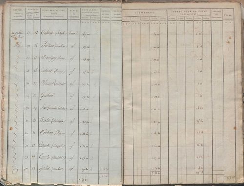 État de sections.
