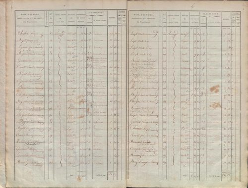 État de sections.