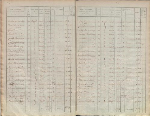 État de sections.
