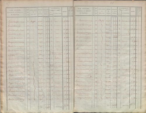 État de sections.