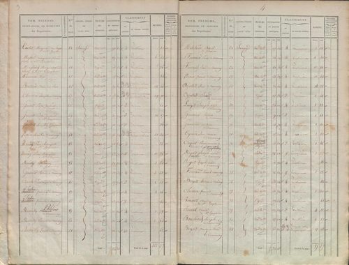 État de sections.