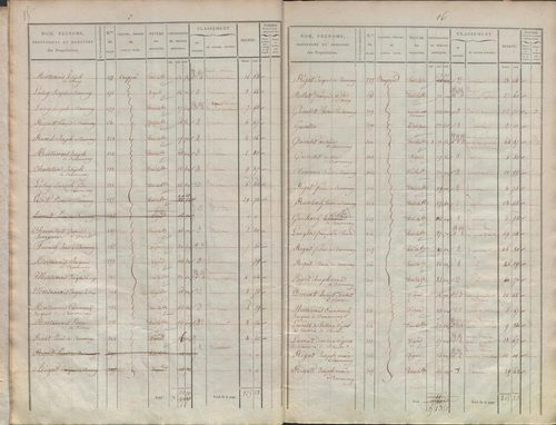 État de sections.
