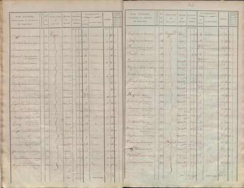 État de sections.