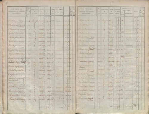 État de sections.