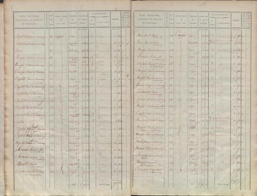 État de sections.