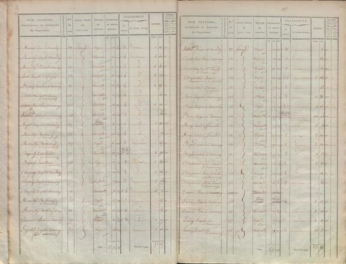 État de sections.