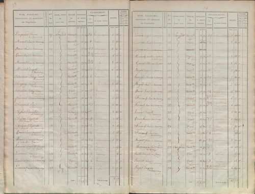 État de sections.