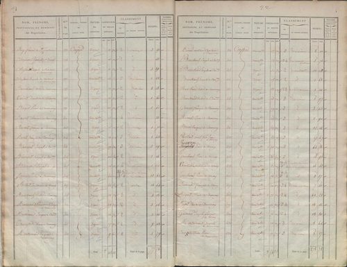 État de sections.
