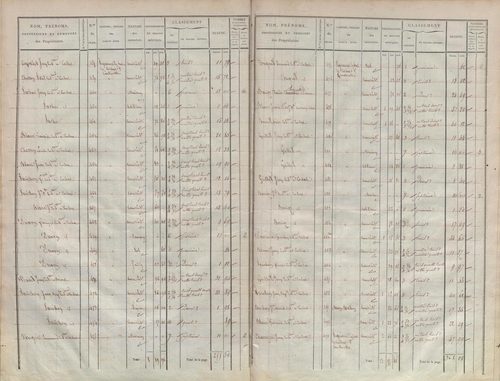État de sections.
